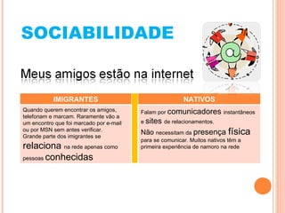 SOCIABILIDADE IMIGRANTES NATIVOS Quando querem encontrar os amigos, telefonam e marcam. Raramente vão a um encontro que foi marcado por e-mail ou por MSN sem antes verificar. Grande parte dos imigrantes se  relaciona  na rede apenas como pessoas  conhecidas Falam por  comunicadores  instantâneos e  sites  de relacionamentos. Não  necessitam da  presença  física  para se comunicar. Muitos nativos têm a primeira experiência de namoro na rede 