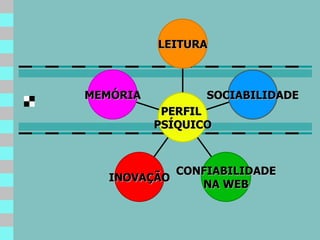 MEMÓRIA INOVAÇÃO CONFIABILIDADE NA WEB SOCIABILIDADE LEITURA PERFIL  PSÍQUICO 