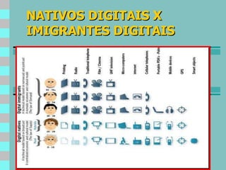 NATIVOS DIGITAIS X IMIGRANTES DIGITAIS 
