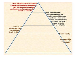 São os indivíduos curiosos que utilizam
  a internet buscam agregar conhecimento
       para si ou para o grupo, não sendo
 identificada por nenhuma pesquisa de
               mercado ou áreas afins
                                                São os adolescentes e as
                                                 crianças que nasceram nos
                                                   meados dos anos 90 do século
                                                     passado até o início desta
                                                       década. Eles não consultam
                                                        enciclopédia para fazer
                                                           pesquisa de escola,
                                                             talvez, a Wikipédia.
       Refere-se aos
nascidos após 1980
  até meados da
década de 1990
                                                                     Tiveram que adap-


                                                                      tar-se a era digital
                                                                        nasceram entre
                                                                           1965 à 1981.
 