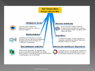 Prof Verónica Blanco
 