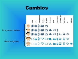 Inmigrantes digitales
Nativos digitales
Cambios
 