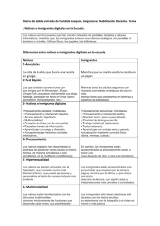 Diario de doble entrada de Candida Joaquin, Asignatura: Habilitación Docente. Tema 
: Nativos e inmigrantes digitales en la Escuela. 
Los nativos son los jóvenes que han crecido rodeados de pantallas, teclados y ratones 
Informáticos, mientras que, los inmigrantes tuvieron una infancia analógica, sin pantallas ni 
teclados ni móviles. Utilizan libros, los papeles, las bibliotecas. 
Diferencias entre nativos e inmigrantes digitales en la escuela 
Nativos Inmigrantes 
1-Anecdotas 
La niña de 6 años que busca una receta 
en google. 
Mientras que su madre anota la receta en 
un papel. 
2-Test Rápido 
Los que chatean durante horas con 
sus amigos por el Messenger, Skype, 
GoogleTalk; actualizan diariamente sus blogs, 
fotologs, participan en foros en línea (como 
Mundoforo, foroswebgratis, etc.) 
Mientras tanto los adultos seguimos con 
nuestras actividades analógicas de toda la 
vida: 
leemos libros que compramos en librerías o 
sacamos de bibliotecas 
3- Nativos e inmigrante digitales 
Procesamiento paralelo: multitareas. 
• Procesamiento e interacción rápidos. 
• Acceso abierto: hipertexto. 
• Multimodalidad. 
• Conexión en línea con la comunidad. 
• Paquetes breves de información. 
• Aprendizaje con juego y diversión. 
• Autoaprendizaje mediante tutoriales 
Interactivos. 
Procesamiento secuencial, monotarea. 
• Procesamiento e interacción lentos. 
• Itinerario único: paso a paso (lineal). 
• Prioridad de la lengua escrita. 
• Trabajo individual, aislamiento. 
• Textos extensos. 
• Aprendizaje con trabajo serio y pesado. 
Actualización mediante consulta física 
(libros, revistas, cursos). 
4- Procesamiento 
Los nativos digitales han desarrollado la 
destreza de gestionar varias tareas al mismo 
tiempo, de manera simultánea o casi 
simultánea: es la multitarea (multitasking). 
En cambio, los inmigrantes están 
acostumbrados al procesamiento serial, a 
hacer una 
cosa después de otra, o sea a la monotarea. 
5- Hipertextualidad 
Los nativos se sienten cómodos con el 
hipertexto, que concede mucha más 
libertad al lector, que puede apropiarse y 
personalizar el texto de manera todavía más 
evidente. 
Los inmigrantes están acostumbrados a la 
prosa lineal, que empieza por la primera 
página, termina por la última, y que ofrece 
una única 
dirección de lectura, con signifi cados e 
interpretaciones más cerrados o controlados. 
6- Multimodalidad 
Los nativos están familiarizados con los 
discursos multimodales: 
conocen intuitivamente las funciones que 
desarrolla cada modo, sus posibilidades 
Los inmigrantes solo tienen destrezas sofi 
sticadas con los textos escritos; 
su experiencia con la fotografía o el vídeo es 
menor y más pasiva. 
 