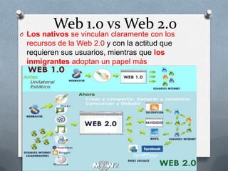 Web 1.0 vs Web 2.0
O Los nativos se vinculan claramente con los
recursos de la Web 2.0 y con la actitud que
requieren sus usuarios, mientras que los
inmigrantes adoptan un papel más
pasivo, periférico y consumista, propio de la Web
1.0.
 
