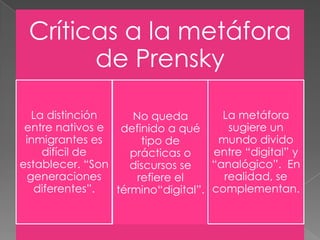 Críticas a la metáfora
de Prensky
La distinción
entre nativos e
inmigrantes es
difícil de
establecer. “Son
generaciones
diferentes”.
No queda
definido a qué
tipo de
prácticas o
discursos se
refiere el
término“digital”.
La metáfora
sugiere un
mundo divido
entre “digital” y
“analógico”. En
realidad, se
complementan.
 