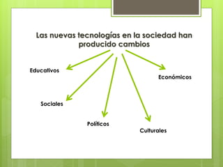 Las nuevas tecnologías en la sociedad han
producido cambios
Educativos
Económicos
Sociales
Políticos
Culturales
