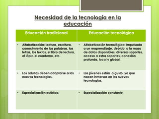 Necesidad de la tecnología en la
educación
Educación tradicional Educación tecnológica
• Alfabetización: lectura, escritura,
conocimiento de las palabras, las
letras, los textos, el libro de lectura,
el lápiz, el cuaderno, etc.
• Alfabetización tecnológica: impulsada
a un reaprendizaje, debido a la masa
de datos disponibles, diversos soportes,
acceso a estos soportes, conexión
profunda, local y global.
• Los adultos deben adaptarse a las
nuevas tecnologías.
• Los jóvenes están a gusto, ya que
nacen inmersos en las nuevas
tecnologías.
• Especialización estática. • Especialización constante.