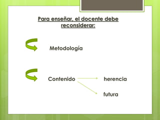 Para enseñar, el docente debe
reconsiderar:
Metodología
Contenido herencia
futura