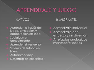 NATIVOS
 Aprenden a través del
juego, simulación y
cooperación en línea
 Socializan el
conocimiento
 Aprenden sin esfuerzo
 Sistema de tutoría en
línea
 Autoaprendizaje
 Desarrollo de experticia
INMIGRANTES
 Aprendizaje individual
 Aprendizaje con
esfuerzo y sin diversión
 Artefactos analógicos
menos sofisticados
 
