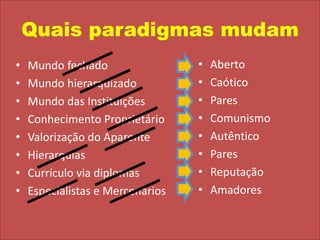 Quais paradigmas mudamAbertoCaóticoParesComunismoAutêntico ParesReputaçãoAmadoresMundo fechadoMundo hierarquizadoMundo das InstituiçõesConhecimento ProprietárioValorização do AparenteHierarquiasCurrículo via diplomasEspecialistas e Mercenários