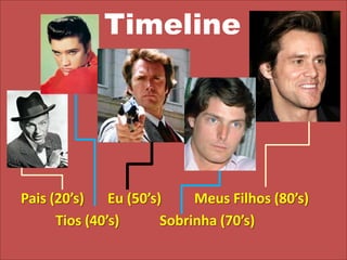 TimelinePais (20’s)	     Eu (50’s)	Meus Filhos (80’s) 		Tios (40’s)		Sobrinha (70’s)