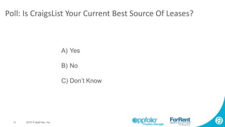 10 2015 © AppFolio, Inc..
Poll: Is CraigsList Your Current Best Source Of Leases?
A) Yes
B) No
C) Don’t Know
 