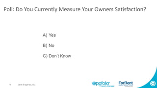 19 2015 © AppFolio, Inc..
Poll: Do You Currently Measure Your Owners Satisfaction?
A) Yes
B) No
C) Don’t Know
 