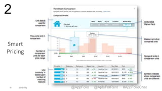 20 2015 © AppFolio, Inc..
Smart
Pricing
2
@AppFolio @AptsForRent #AppFolioChat
 