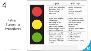 22 2015 © AppFolio, Inc..
Refresh
Screening
Procedures
4
 