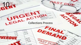 29 2015 © AppFolio, Inc..
Collections Process
10
 