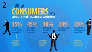 7 2015 © AppFolio, Inc..
2
 