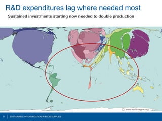 R&D expenditures lag where needed most
     Sustained investments starting now needed to double production




           ...