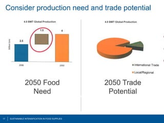 Consider production need and trade potential
                 4.0 BMT Global Production           4.0 BMT Global Productio...