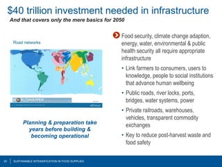 $40 trillion investment needed in infrastructure
     And that covers only the mere basics for 2050


                    ...