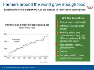 Farmers around the world grow enough food                                                              2050

    Sustainab...