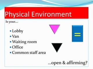 Physical Environment
Is your….

   Lobby
   Van
   Waiting room
                                   =
   Office
   Common staff area

                        …open & affirming?
 