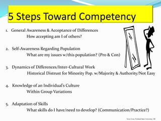 5 Steps Toward Competency
1. General Awareness & Acceptance of Differences
           How accepting am I of others?

2. Self-Awareness Regarding Population
          What are my issues w/this population? (Pro & Con)

3. Dynamics of Differences/Inter-Cultural Work
         Historical Distrust for Minority Pop. w/Majority & Authority/Not Easy

4. Knowledge of an Individual’s Culture
         Within Group Variations

5. Adaptation of Skills
          What skills do I have/need to develop? (Communication/Practice?)
                                                               Terry Cross, Portland State University, OR
 