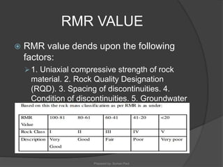 NATM Tunneling ppt | PPT