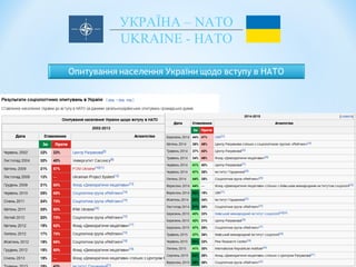 УКРАЇНА – NATO
UKRAINE - НАТО
 