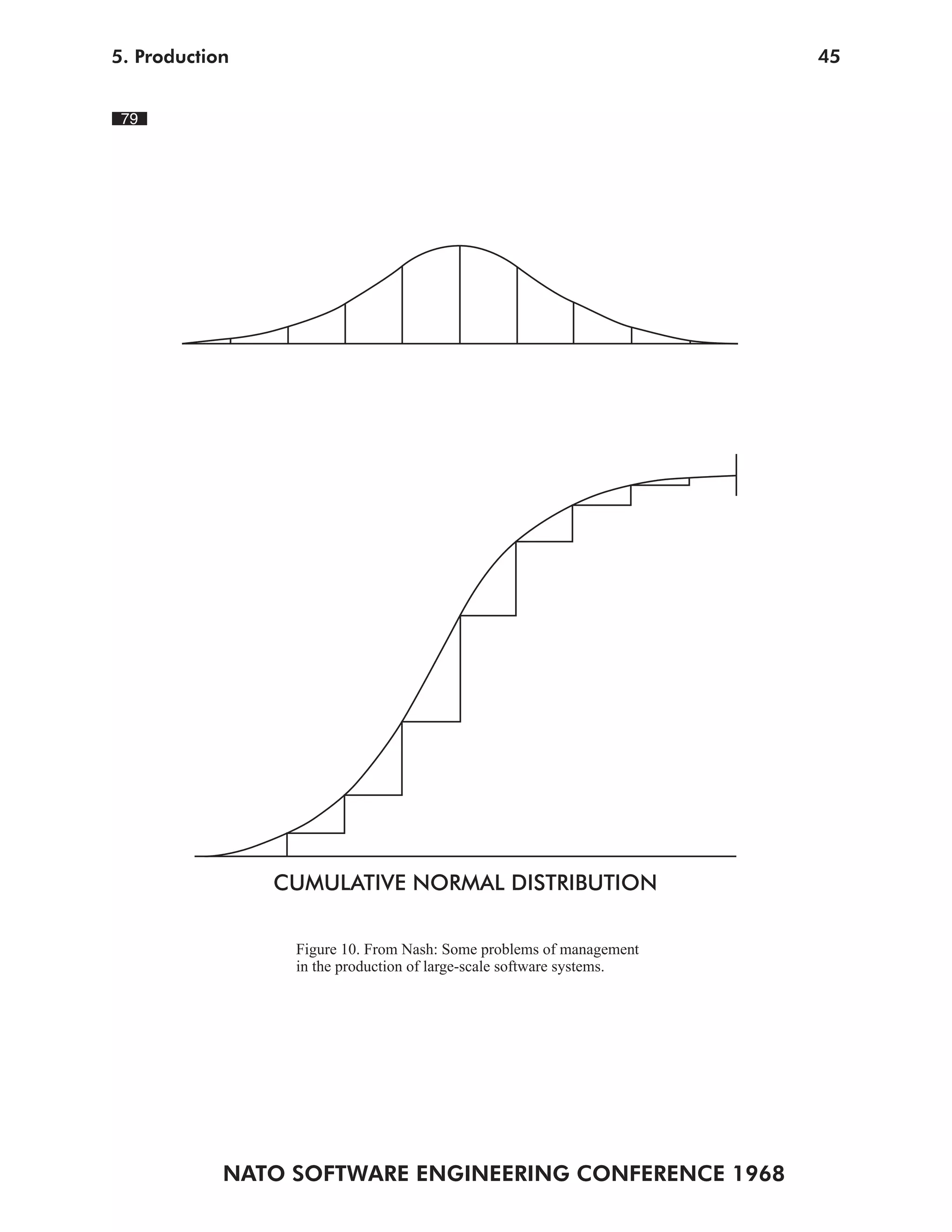 NATO SOFTWARE ENGINEERING CONFERENCE 1968
455. Production
CUMULATIVE NORMAL DISTRIBUTION
Figure 10. From Nash: Some problems of management
in the production of large-scale software systems.
79
 