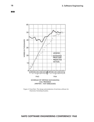 18
NATO SOFTWARE ENGINEERING CONFERENCE 1968
3. Software Engineering
60
50
40
30
20
10
0
JAN.
FEB.
MAR.
APR.
MAY
JUNE
JULY
AUG.
SEPT.
OCT.
NOV.
DEC.
JAN.
FEB.
MAR.
APR.
MAY
JUNE
JULY
AUG.
SEPT.
OCT.
NOV.
DEC.
WORDSINTHOUSANDS
1963 1964
SCHEDULE OF WRITING SUCCASUNNA
CALL PROGRAM
(WRITTEN – NOT DEBUGGED)
LEGEND
ESTIMATED
PROG SIZE
ACTUAL
PREDICTED
Figure 4. From Harr: The design and production of real-time software for
Electronic Switching Systems.
28
 