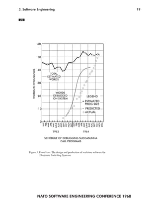 NATO SOFTWARE ENGINEERING CONFERENCE 1968
193. Software Engineering
60
50
40
30
20
10
0
JAN.
FEB.
MAR.
APR.
MAY
JUNE
JULY
AUG.
SEPT.
OCT.
NOV.
DEC.
JAN.
FEB.
MAR.
APR.
MAY
JUNE
JULY
AUG.
SEPT.
OCT.
NOV.
DEC.
WORDSINTHOUSANDS
1963 1964
SCHEDULE OF DEBUGGING SUCCASUNNA
CALL PROGRAMS
LEGEND
ESTIMATED
PROG SIZE
ACTUAL
PREDICTED
Figure 5. From Harr: The design and production of real-time software for
Electronic Switching Systems.
TOTAL
ESTIMATED
WORDS
WORDS
DEBUGGED
ON SYSTEM
29
 