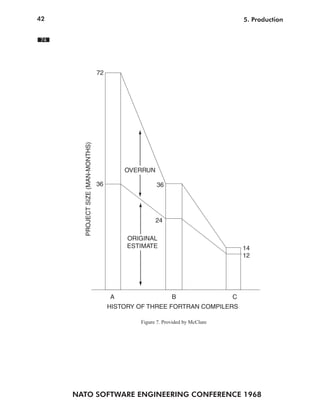 42
NATO SOFTWARE ENGINEERING CONFERENCE 1968
5. Production
HISTORY OF THREE FORTRAN COMPILERS
A B C
14
12
24
36
PROJECTSIZE(MAN-MONTHS)
36
72
Figure 7. Provided by McClure
OVERRUN
ORIGINAL
ESTIMATE
74
 
