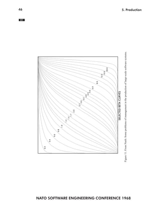 46
NATO SOFTWARE ENGINEERING CONFERENCE 1968
5. Production
SELECTEDBETACURVES
0.2
0.4
0.6
0.8
1.0
1.3
1.5
1.7
2.0
2.7
3.0
3.5
4.0
4.5
5.0
6.0
8.0
12.0
15.0
20.0
Figure11.FromNash:Someproblemsofmanagementintheproductionoflarge-scalesoftwaresystems.
81
 