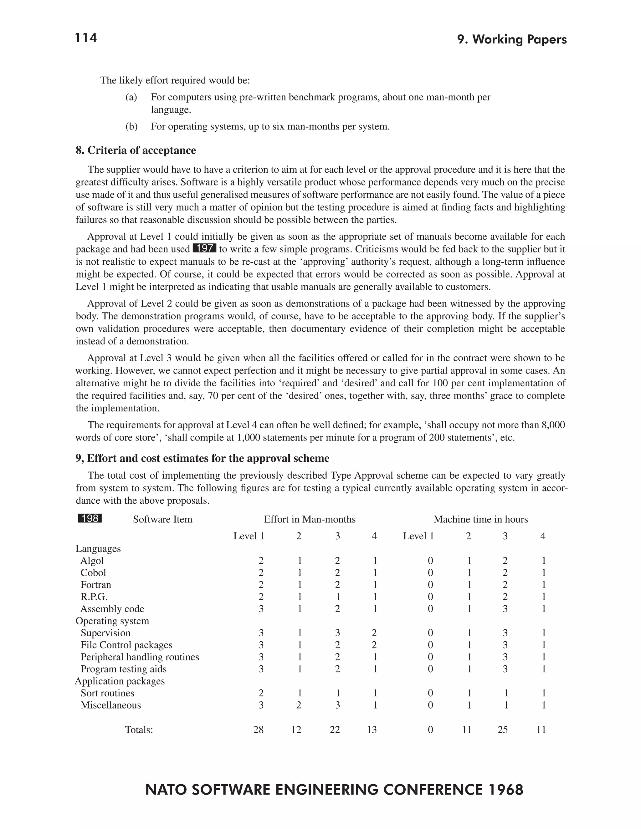 114                                                                                             9. Working Papers


       The likely effort required would be:
             (a)   For computers using pre-written benchmark programs, about one man-month per
                   language.
             (b)   For operating systems, up to six man-months per system.

8. Criteria of acceptance
   The supplier would have to have a criterion to aim at for each level or the approval procedure and it is here that the
greatest difficulty arises. Software is a highly versatile product whose performance depends very much on the precise
use made of it and thus useful generalised measures of software performance are not easily found. The value of a piece
of software is still very much a matter of opinion but the testing procedure is aimed at finding facts and highlighting
failures so that reasonable discussion should be possible between the parties.
   Approval at Level 1 could initially be given as soon as the appropriate set of manuals become available for each
package and had been used 197 to write a few simple programs. Criticisms would be fed back to the supplier but it
is not realistic to expect manuals to be re-cast at the ‘approving’ authority’s request, although a long-term influence
might be expected. Of course, it could be expected that errors would be corrected as soon as possible. Approval at
Level 1 might be interpreted as indicating that usable manuals are generally available to customers.
   Approval of Level 2 could be given as soon as demonstrations of a package had been witnessed by the approving
body. The demonstration programs would, of course, have to be acceptable to the approving body. If the supplier’s
own validation procedures were acceptable, then documentary evidence of their completion might be acceptable
instead of a demonstration.
   Approval at Level 3 would be given when all the facilities offered or called for in the contract were shown to be
working. However, we cannot expect perfection and it might be necessary to give partial approval in some cases. An
alternative might be to divide the facilities into ‘required’ and ‘desired’ and call for 100 per cent implementation of
the required facilities and, say, 70 per cent of the ‘desired’ ones, together with, say, three months’ grace to complete
the implementation.
  The requirements for approval at Level 4 can often be well defined; for example, ‘shall occupy not more than 8,000
words of core store’, ‘shall compile at 1,000 statements per minute for a program of 200 statements’, etc.

9, Effort and cost estimates for the approval scheme
   The total cost of implementing the previously described Type Approval scheme can be expected to vary greatly
from system to system. The following figures are for testing a typical currently available operating system in accor-
dance with the above proposals.
 198          Software Item                        Effort in Man-months                    Machine time in hours
                                       Level 1           2        3       4     Level 1           2       3        4
Languages
 Algol                                        2           1       2        1           0          1       2         1
 Cobol                                        2           1       2        1           0          1       2         1
 Fortran                                      2           1       2        1           0          1       2         1
 R.P.G.                                       2           1       1        1           0          1       2         1
 Assembly code                                3           1       2        1           0          1       3         1
Operating system
 Supervision                                   3          1       3       2            0          1       3         1
 File Control packages                         3          1       2       2            0          1       3         1
 Peripheral handling routines                  3          1       2       1            0          1       3         1
 Program testing aids                          3          1       2       1            0          1       3         1
Application packages
 Sort routines                                2          1        1        1           0          1       1         1
 Miscellaneous                                3          2        3        1           0          1       1         1

            Totals:                           28        12       22       13           0         11      25        11




                   NATO SOFTWARE ENGINEERING CONFERENCE 1968
 