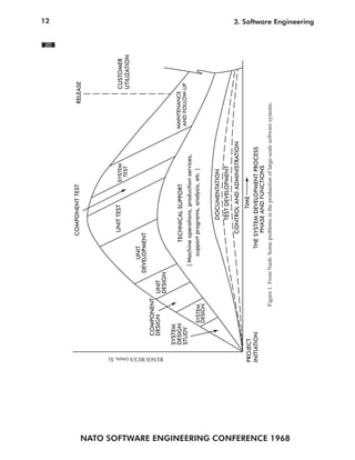 12


                                                                                                                                                                                     20




                                                                                                            COMPONENT TEST                                         RELEASE




                                                                                                             UNIT TEST            SYSTEM                               CUSTOMER
                                                                                                                                    TEST                               UTILIZATION
                                                                                                UNIT
                                                                                            DEVELOPMENT
                                                                   COMPONENT
                                                                   DESIGN    UNIT




                                            RESOURCES (men, $)
                                                                             DESIGN
                                                                 SYSTEM
                                                                 DESIGN                                  TECHNICAL SUPPORT                              MAINTENANCE
                                                                 STUDY                                                                                   AND FOLLOW-UP
                                                                                               ( Machine operations, production services,
                                                                          SYSTEM                  support programs, analysis, etc. )
                                                                          DESIGN

                                                                                                                  DOCUMENTATION
                                                                                                                  TEST DEVELOPMENT
                                                                                                             CONTROL AND ADMINISTRATION

                                              PROJECT                                                                  TIME
                                              INITIATION                                              THE SYSTEM DEVELOPMENT PROCESS
                                                                                                            PHASE AND FUNCTIONS
                                                                               Figure 1. From Nash: Some problems in the production of large-scale software systems.




NATO SOFTWARE ENGINEERING CONFERENCE 1968
                                                                                                                                                                                          3. Software Engineering
 