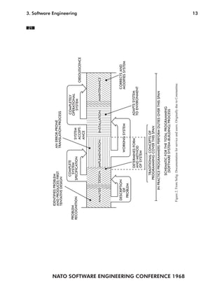 21




                                                  IDENTIFIES PROBLEM
                                                  AND PRODUCES FIRST                        AN ERROR-PRONE
                                                  TENTATIVE DESIGN                          TRANSLATION PROCESS


                                                                      COMPLETE                                      COMPLETELY
                                            PROBLEM                    SYSTEM                                       OPERATIONAL
                                                                                                                                                                    3. Software Engineering




                                            RECOGNITION             SPECIFICATION                 SYSTEM              SYSTEM
                                                                                                  ACCEPT-                                       OBSOLESCENCE
                                                                                                  ANCE



                                                    ANALYSIS      DESIGN     IMPLEMENTATION            INSTALLATION            MAINTENANCE




                                                     DESCRIPTION                                                                        CORRECTS AND
                                                         OF                              WORKING SYSTEM                                 MODIFIES SYSTEM
                                                      PROBLEM

                                                                             DETERMINES FORM                        ADAPTS SYSTEM
                                                                             AND METHOD                             TO ENVIRONMENT
                                                                             OF SYSTEM

                                                                      TRADITIONAL CONCEPTS OF
                                                                    PROGRAMMING COVER THIS SPAN
                                                             IN PRACTICE PROGRAMMERS PERFORM DUTIES OVER THIS SPAN

                                                                       SCHEMATIC FOR THE TOTAL PROGRAMMING
                                                                        (SOFTWARE SYSTEM-BUILDING) PROCESS

                                                    Figure 2. From Selig: Documentation for service and users. Originally due to Constantine.




NATO SOFTWARE ENGINEERING CONFERENCE 1968
                                                                                                                                                                    13
 