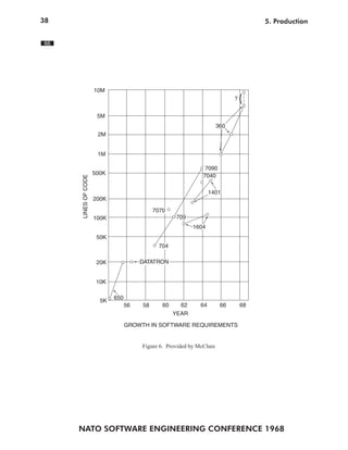 38                                                                                    5. Production


66




                     10M
                                                                             ?   {
                      5M
                                                                       360
                      2M


                      1M

                                                                7090
                     500K                                      7040
     LINES OF CODE




                                                                   1401
                     200K

                                            7070
                     100K                           709
                                                           1604
                      50K
                                             704

                      20K              DATATRON


                      10K

                            650
                       5K
                                  56   58      60     62      64        66       68
                                                    YEAR

                                  GROWTH IN SOFTWARE REQUIREMENTS


                                       Figure 6. Provided by McClure




     NATO SOFTWARE ENGINEERING CONFERENCE 1968
 
