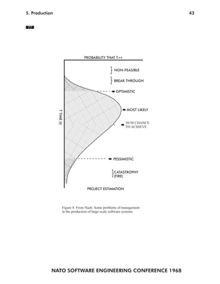 5. Production                                                                  43


 77




                                      PROBABILITY THAT T=t


                                                       } NON-FEASIBLE
                                                       } BREAK THROUGH
                                                          OPTIMISTIC




                                                                 MOST LIKELY
                T TIME (t)




                                                                50/50 CHANCE
                                                                TO ACHIEVE




                                                         PESSIMISTIC



                                                        } CATASTROPHY
                                                          (FIRE)


                                        PROJECT ESTIMATION




                        Figure 8. From Nash: Some problems of management
                        in the production of large-scale software systems.




            NATO SOFTWARE ENGINEERING CONFERENCE 1968
 