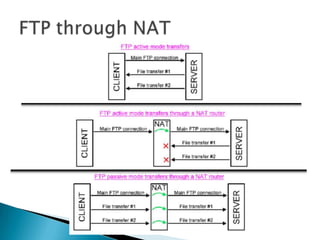 FTP through NAT