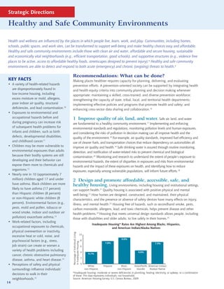 Strategic Directions

 Healthy and Safe Community Environments

 Health and wellness are influenced by the places in which people live, learn, work, and play. Communities, including homes,
 schools, public spaces, and work sites, can be transformed to support well-being and make healthy choices easy and affordable.
 Healthy and safe community environments include those with clean air and water, affordable and secure housing, sustainable
 and economically vital neighborhoods (e.g., efficient transportation, good schools), and supportive structures (e.g., violence free
 places to be active, access to affordable healthy foods, streetscapes designed to prevent injury).8 Healthy and safe community
 environments are able to detect and respond to both acute (emergency) and chronic (ongoing) threats to health.9

                                             Recommendations: What can be done?
 KEY FACTS                                   Making places healthier requires capacity for planning, delivering, and evaluating
 • A variety of health-related hazards       prevention efforts. A prevention-oriented society can be supported by integrating health
   are disproportionately found in           and health equity criteria into community planning and decision making whenever
   low-income housing, including             appropriate; maintaining a skilled, cross-trained, and diverse prevention workforce;
   excess moisture or mold, allergens,       strengthening the capacity of state, tribal, local, and territorial health departments;
   poor indoor air quality, structural       implementing effective policies and programs that promote health and safety; and
   deficiencies, and lead contamination.10   enhancing cross-sector data sharing and collaboration.16
 • Exposures to environmental and
   occupational hazards before and           1 Improve quality of air, land, and water. Safe air, land, and water
   during pregnancy can increase risk        are fundamental to a healthy community environment.17 Implementing and enforcing
   of subsequent health problems for         environmental standards and regulations, monitoring pollution levels and human exposures,
   infants and children, such as birth       and considering the risks of pollution in decision making can all improve health and the
   defects, developmental disabilities,      quality of the environment.18 For example, air quality standards, improved fuel efficiency and
   and childhood cancer.11                   use of cleaner fuels, and transportation choices that reduce dependency on automobiles all
 • Children may be more vulnerable to        improve air quality and health.19 Safe drinking water is assured through routine monitoring,
   environmental exposures than adults       detection, and notification of water-related risks to prevent chemical and biological
   because their bodily systems are still    contamination.20 Monitoring and research to understand the extent of people’s exposure to
   developing and their behavior can         environmental hazards, the extent of disparities in exposures and risks from environmental
   expose them more to chemicals and         hazards and the impact of these exposures on health, and identifying how to reduce
   organisms.12                              exposures, especially among vulnerable populations, will inform future efforts.18
 • Nearly one in 10 (approximately 7
   million) children aged 17 and under       2 Design and promote affordable, accessible, safe, and
   have asthma. Black children are more      healthy housing. Living environments, including housing and institutional settings,
   likely to have asthma (17 percent)        can support health.21 Quality housing is associated with positive physical and mental
   than Hispanic children (8 percent)        well-being.22 How homes are designed, constructed, and maintained, their physical
   or non-Hispanic white children (8         characteristics, and the presence or absence of safety devices have many effects on injury,
   percent). Environmental factors (e.g.,    illness, and mental health.23 Housing free of hazards, such as secondhand smoke, pests,
   pests, mold and pollen, tobacco or        carbon monoxide, allergens, lead, and toxic chemicals, helps prevent disease and other
   wood smoke, indoor and outdoor air        health problems.24 Housing that meets universal design standards allows people, including
   pollution) exacerbate asthma.13           those with disabilities and older adults, to live safely in their homes.25
 • Work-related factors, including
                                                                                          Inadequate Housing* Rates Are Highest Among Blacks, Hispanics,
   occupational exposures to chemicals,                                                                and American Indian/Alaska Natives
   physical overexertion or inactivity,
                                             Percentage of Individuals Living




                                                                            10
   excessive heat or cold, noise, and
                                                                                                                 9.0%
   psychosocial factors (e.g., stress,                                          8
                                             in Inadequate Housing




                                                                                                    7.8%                                        7.5%
   job strain) can create or worsen a                                           6
   variety of health problems including
                                                                                4                                               4.6%
                                                                                       4.1%
   cancer, chronic obstructive pulmonary
                                                                                2
   disease, asthma, and heart disease.14
 • Perceptions of safety and physical                                           0
                                                                                       White,      Hispanic      Black,      Asian/Pacific American Indian/
   surroundings influence individuals’                                              non-Hispanic              non-Hispanic     Islander     Alaskan Native
                                             *Inadequate housing: moderate or severe deficiencies in plumbing, heating, electricity, or upkeep, or a combination
   decisions to walk in their                of these. This data represents individuals, not households.
   neighborhoods.15                          Source: American Housing Survey, U.S. Census Bureau, 2009
14
 