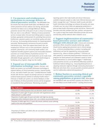 National
                                                                                                                                                     Prevention
                                                                                                                                                       Strategy


2 Use payment and reimbursement                                                          reporting systems that make health and clinical information
mechanisms to encourage delivery of                                                      available empowers people to make more informed decisions and
clinical preventive services. The Affordable Care                                        better manage their care.62 Electronic health records and other
Act ensures that new private health plans and Medicare cover                             health information technology can enhance the quality and value
certain preventive services without cost sharing, and provides                           of health care, but only if there are appropriate protections in
incentives for States to do so through Medicaid. Making                                  place to keep health information private and secure. Patients and
preventive services free at the point of care is critical to increasing                  providers must feel confident that laws, policies, and processes
their use, but it is not sufficient.57 Delivery of clinical preventive                   are in place to keep their health information private and secure,
services increases when clinicians have billing systems in place to                      and that they will be enforced when violations occur.
facilitate appropriate reimbursement for providing these services.
Furthermore, payment systems can incentivize quality and value                           4 Support implementation of community-
of care (e.g., by increasing reimbursements for improving patient                        based preventive services and enhance
outcomes). Reimbursement mechanisms focused on proven                                    linkages with clinical care. Clinical and community
interventions (e.g., those that support team-based care; use                             prevention efforts should be mutually reinforcing—people
nonphysician clinicians such as nurse practitioners, physician                           should receive appropriate preventive care in clinical settings
assistants, pharmacists, and community health workers; and                               (e.g., a clinician providing tobacco cessation counseling and
implement bundled payment systems) and measurable treatment                              medication) and also be supported by community-based
outcomes can increase delivery of preventive services.60 In                              resources (e.g., tobacco cessation quitlines).63 Clinicians can
addition, preventive services and medications can be made more                           refer patients to community-based prevention resources such as
affordable through approaches such as health benefit design or                           programs for blood pressure and cholesterol control or home-
facilitating entry of generic drugs into the market.61                                   based interventions to control asthma triggers.64 Additionally,
                                                                                         some preventive services can be delivered effectively outside of
3 Expand use of interoperable health                                                     traditional medical settings (e.g., measuring blood pressure or
information technology. Patients, clinicians, and                                        adjusting medication regimens through community pharmacies).65
health care systems can use health information technology to                             Work site and school clinics can also provide convenient points of
improve delivery of clinical preventive services, improve quality                        care for traditionally underserved populations.66
of care, and reduce health care costs.62 Certified electronic health
records with decision support can prompt clinicians to implement                         5 Reduce barriers to accessing clinical and
evidence-based practices tailored to individual health needs.60                          community preventive services, especially
Clinicians or health care systems can receive feedback on their                          among populations at greatest risk. When people
rate of delivery of clinical preventive services and be recognized                       are motivated to seek care and have a primary care clinician, they
or rewarded for their performance. Monitoring and public                                 are more likely to access health services.67 Locating clinical services


 Key Indicators                                                                                         Current                                    10-Year Target
 Proportion of medical practices that use electronic health records                                                                    25.0%                         27.5%
 Proportion of adults aged 18 years and older with hypertension whose
                                                                                                                                        43.7%                         61.2%
 blood pressure is under control
 Proportion of adults aged 20 years and older with high low-density
                                                                                                                                        33.2%                         36.5%
 lipoprotein (LDL) cholesterol whose LDL is at or below recommended levels
 Proportion of adults aged 50 to 75 years who receive colorectal cancer screening
                                                                                                                                        54.2%                         70.5%
 based on the most recent guidelines
                                                                                                                   6 – 23 months: 23.0%                               80.0%
                                                                                                                        2 – 4 years: 40.0%                            80.0%
 Proportion of children and adults who are vaccinated annually against                                                5 – 12 years: 26.0%                             80.0%
 seasonal influenza                                                                                               13 – 17 years: 10.0%                              80.0%
                                                                                                                    18 – 64 years: 24.9%                              80.0%
                                                                                                             65 years and older: 67.0%                                90.0%
 Patients, clinicians, and health care systems can use electronic health records to improve delivery of clinical preventive services and improve the quality of preventive care.

This key indicator is being reassessed in light of recent ACIP recommendations and data sources.


                                                                                                                                                                              19
 