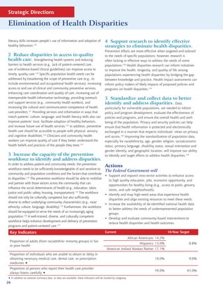 Strategic Directions

Elimination of Health Disparities

literacy skills increases people’s use of information and adoption of                  4 Support research to identify effective
healthy behaviors.119                                                                  strategies to eliminate health disparities.
                                                                                       Prevention efforts are more effective when targeted and tailored
2 Reduce disparities in access to quality                                              to the needs of specific populations; however, research is
health care. Strengthening health systems and reducing                                 often lacking in effective ways to address the needs of some
barriers to health services (e.g., lack of patient-centered care,                      populations.128 Health disparities research can inform initiatives
use of evidence-based clinical guidelines) can improve access to                       to improve the health, longevity, and quality of life among
timely, quality care.120 Specific population health needs can be                       populations experiencing health disparities by bridging the gap
addressed by broadening the scope of preventive care (e.g., to                         between knowledge and practice. Health impact assessments can
include environmental and occupational health services), increasing                    inform policy makers of likely impacts of proposed policies and
access to and use of clinical and community preventive services,                       programs on health disparities.116
enhancing care coordination and quality of care, increasing use of
interoperable health information technology, providing outreach                        5 Standardize and collect data to better
and support services (e.g., community health workers), and                             identify and address disparities. Data,
increasing the cultural and communication competence of health                         particularly for vulnerable populations, are needed to inform
care providers.121 Providing services and information in ways that                     policy and program development, evaluate the effectiveness of
match patients’ culture, language, and health literacy skills also can                 policies and programs, and ensure the overall health and well-
improve patients’ trust, facilitate adoption of healthy behaviors,                     being of the population. Privacy and security policies can help
and increase future use of health services.122 In addition, preventive                 ensure that health information is protected and electronically
health care should be accessible to people with physical, sensory,                     exchanged in a manner that respects individuals’ views on privacy
and cognitive disabilities.123 Clinicians and community health                         and access.107 Improving the standardization of population data,
workers can improve quality of care if they better understand the                      especially for race/ethnicity, age, gender, religion, socioeconomic
health beliefs and practices of the people they treat.122                              status, primary language, disability status, sexual orientation and
                                                                                       gender identity, and geographic location, will improve our ability
3 Increase the capacity of the prevention                                              to identify and target efforts to address health disparities.129
workforce to identify and address disparities.
In order to address patient and community needs, the prevention
                                                                                       Actions
workforce needs to be sufficiently knowledgeable of and sensitive to
                                                                                       The Federal Government will
community and population conditions and the factors that contribute
                                                                                       • Support and expand cross-sector activities to enhance access
to disparities.124 The prevention workforce should be able to mobilize
                                                                                         to high quality education, jobs, economic opportunity, and
and partner with those sectors across the community that can
                                                                                         opportunities for healthy living (e.g., access to parks, grocery
influence the social determinants of health (e.g., education, labor,
                                                                                         stores, and safe neighborhoods).
justice and public safety, housing, transportation).116 The workforce
                                                                                       • Identify and map high-need areas that experience health
should not only be culturally competent but also sufficiently
                                                                                         disparities and align existing resources to meet these needs.
diverse to reflect underlying community characteristics (e.g., race/
                                                                                       • Increase the availability of de-identified national health data
ethnicity, culture, language, disability).125 Furthermore, the workforce
                                                                                         to better address the needs of underrepresented population
should be equipped to serve the needs of an increasingly aging
                                                                                         groups.
population.126 A well-trained, diverse, and culturally competent
                                                                                       • Develop and evaluate community-based interventions to
workforce helps enhance development and delivery of prevention
                                                                                         reduce health disparities and health outcomes.
programs and patient-centered care.127

 Key Indicators                                                                        Current                                           10-Year Target
                                                                                                              African Americans: 14.2%
 Proportion of adults (from racial/ethnic minority groups) in fair
                                                                                                                     Hispanics: 13.0%                 8.8%
 or poor health
                                                                                         American Indian/ Alaskan Native: 17.1%
 Proportion of individuals who are unable to obtain or delay in
 obtaining necessary medical care, dental care, or prescription                                                                10.0%                  9.0%
 medicines 
 Proportion of persons who report their health care provider
                                                                                                                               59.0%                 65.0%
 always listens carefully 
  addition to national summary data, as data are available, these indicators will be tracked by subgroup.
  In
26
 