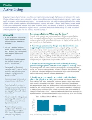 Priorities

Active Living

Engaging in regular physical activity is one of the most important things that people of all ages can do to improve their health.
Physical activity strengthens bones and muscles, reduces stress and depression, and makes it easier to maintain a healthy body
weight or to reduce weight if overweight or obese.214 Even people who do not lose weight get substantial benefits from regular
physical activity, including lower rates of high blood pressure, diabetes, and cancer.215 Healthy physical activity includes aerobic
activity, muscle strengthening activities, and activities to increase balance and flexibility. As described by the Physical Activity
Guidelines for Americans, adults should engage in at least 150 minutes of moderate-intensity activity each week, and children
and teenagers should engage in at least one hour of activity each day.214

                                              Recommendations: What can be done?
KEY FACTS                                     Personal, social, economic, and environmental factors all influence physical activity
• At least 40 percent of adults and 80
                                              levels among youth, adults, and seniors. Americans should live, work, and learn in
  percent of adolescents do not meet
                                              environments that provide safe and accessible options for physical activity, regardless of
  the Physical Activity Guidelines for
                                              age, income level, or disability status.
  Americans.214
                                              1 Encourage community design and development that
• Less than 4 percent of elementary           supports physical activity. Sidewalks, adequate lighting, and traffic
  schools, 8 percent of middle schools,       slowing devices (e.g., modern roundabouts) improve the walkability of communities
  and 2 percent of high schools provide       and promote physical activity.223 Increasing access to public transportation helps
  opportunities for daily physical            people maintain active lifestyles.224 People are also more likely to use active modes of
  education.216                               transportation (e.g., walking, biking) for their daily activities when homes, workplaces,
                                              stores, schools, health care facilities, and other community services are located within
• Only 13 percent of children walk or         close proximity and neighborhoods are perceived as safe.225
  bike to school, compared with 44
  percent a generation ago.217                2 Promote and strengthen school and early learning
                                              policies and programs that increase physical activity. Schools,
• The average 8- to 18-year-old is            early learning centers, and before- and after-school programs can all adopt standards,
  exposed to nearly 7.5 hours of passive      policies, and programs that support active lifestyles.226 Programs that increase the length
  screen time (e.g., television, videos,      or quality (i.e., time spent being active) of school-based physical education improve
  computers, smart phones, video              overall student activity levels and academic performance.227
  games) every day.218
                                              3 Facilitate access to safe, accessible, and affordable
• More than a quarter of trips made by        places for physical activity. Safe, accessible, and affordable places for
  car are within one mile of home.219         physical activity (e.g., parks, playgrounds, community centers, schools, fitness centers,
                                              trails, gardens) can increase activity levels.228 Ensuring availability of transportation
• Physical activity levels are lower in       and developing these places with universal design features facilitates access and use by
  low-income communities and among            people of all ages and functional abilities.229 Public areas that are well-lit and patrolled
  racial/ethnic minority children due in      by law enforcement have been shown to make communities safer and increase use of
  part to people feeling unsafe in their      these places for physical activity.230 Implementing joint use or after-hours agreements for
  communities.220                             school gymnasiums and community recreation centers increases the use of these facilities

• Activity levels decline with age, despite                                   More Youth Watch 3 Hours of TV than Exercise
  physical (e.g., falls prevention) and                                35
  emotional (e.g., decreased levels of                                 30                  33%               9.0%
                                                 Percentage of Youth




  depression) benefits.221                                             25                                                                  7.5%
                                                                       20
                                                                       15                                                      18%
• Physical inactivity is a primary                                     10
  contributor to one-third of the adult                                 5
  population being overweight or                                        0
                                                                            Watched 3 or more hours of TV daily     Were physically active daily
  obese and one in six children and
                                              Source: Youth Risk Behavior Surveillance System, CDC, 2009
  adolescents being obese.222
38
 