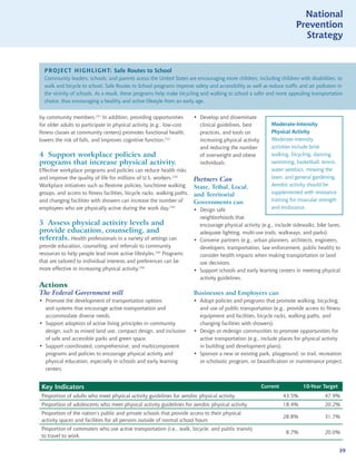 National
                                                                                                                         Prevention
                                                                                                                           Strategy


  PROJECT HIGHLIGHT: Safe Routes to School
  Community leaders, schools, and parents across the United States are encouraging more children, including children with disabilities, to
  walk and bicycle to school. Safe Routes to School programs improve safety and accessibility as well as reduce traffic and air pollution in
  the vicinity of schools. As a result, these programs help make bicycling and walking to school a safer and more appealing transportation
  choice, thus encouraging a healthy and active lifestyle from an early age.


by community members.231 In addition, providing opportunities             • Develop and disseminate
for older adults to participate in physical activity (e.g., low-cost        clinical guidelines, best         Moderate-Intensity
fitness classes at community centers) promotes functional health,           practices, and tools on           Physical Activity
lowers the risk of falls, and improves cognitive function.232               increasing physical activity      Moderate-intensity
                                                                            and reducing the number           activities include brisk
4 Support workplace policies and                                            of overweight and obese           walking, bicycling, dancing,
programs that increase physical activity.                                   individuals.                      swimming, basketball, tennis,
Effective workplace programs and policies can reduce health risks                                             water aerobics, mowing the
and improve the quality of life for millions of U.S. workers.233          Partners Can                        lawn, and general gardening.
Workplace initiatives such as flextime policies, lunchtime walking        State, Tribal, Local,               Aerobic activity should be
groups, and access to fitness facilities, bicycle racks, walking paths,   and Territorial                     supplemented with resistance
and changing facilities with showers can increase the number of           Governments can                     training for muscular strength
employees who are physically active during the work day.234               • Design safe                       and endurance.
                                                                            neighborhoods that
5 Assess physical activity levels and                                       encourage physical activity (e.g., include sidewalks, bike lanes,
provide education, counseling, and                                          adequate lighting, multi-use trails, walkways, and parks).
referrals. Health professionals in a variety of settings can              • Convene partners (e.g., urban planners, architects, engineers,
provide education, counseling, and referrals to community                   developers, transportation, law enforcement, public health) to
resources to help people lead more active lifestyles.235 Programs           consider health impacts when making transportation or land
that are tailored to individual interests and preferences can be            use decisions.
more effective in increasing physical activity.236                        • Support schools and early learning centers in meeting physical
                                                                            activity guidelines.
Actions
The Federal Government will                                               Businesses and Employers can
• Promote the development of transportation options                       • Adopt policies and programs that promote walking, bicycling,
  and systems that encourage active transportation and                      and use of public transportation (e.g., provide access to fitness
  accommodate diverse needs.                                                equipment and facilities, bicycle racks, walking paths, and
• Support adoption of active living principles in community                 changing facilities with showers).
  design, such as mixed land use, compact design, and inclusion           • Design or redesign communities to promote opportunities for
  of safe and accessible parks and green space.                             active transportation (e.g., include places for physical activity
• Support coordinated, comprehensive, and multicomponent                    in building and development plans).
  programs and policies to encourage physical activity and                • Sponsor a new or existing park, playground, or trail, recreation
  physical education, especially in schools and early learning              or scholastic program, or beautification or maintenance project.
  centers.


 Key Indicators                                                                                            Current           10-Year Target
 Proportion of adults who meet physical activity guidelines for aerobic physical activity                            43.5%            47.9%
 Proportion of adolescents who meet physical activity guidelines for aerobic physical activity                       18.4%            20.2%
 Proportion of the nation’s public and private schools that provide access to their physical
                                                                                                                     28.8%            31.7%
 activity spaces and facilities for all persons outside of normal school hours
 Proportion of commuters who use active transportation (i.e., walk, bicycle, and public transit)
                                                                                                                     8.7%             20.0%
 to travel to work

                                                                                                                                               39
 