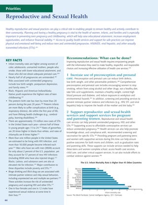 Priorities

Reproductive and Sexual Health

Healthy reproductive and sexual practices can play a critical role in enabling people to remain healthy and actively contribute to
their community. Planning and having a healthy pregnancy is vital to the health of women, infants, and families and is especially
important in preventing teen pregnancy and childbearing, which will help raise educational attainment, increase employment
opportunities, and enhance financial stability.262 Access to quality health services and support for safe practices can improve
physical and emotional well-being and reduce teen and unintended pregnancies, HIV/AIDS, viral hepatitis, and other sexually
transmitted infections (STIs).263



                                                              Recommendations: What can be done?
KEY FACTS                                                     Improving reproductive and sexual health requires empowering people
• Infant mortality rates are higher among women of
                                                              with the information they need to make healthy, respectful, and responsible
  color, adolescents, unmarried mothers, people who
                                                              choices and increasing effective utilization of health care services.279
  smoke, those with lower educational attainment, and
  those who did not obtain adequate prenatal care.264
                                                              1 Increase use of preconception and prenatal
• Nearly half of all pregnancies are unintended.265
                                                              care. Preconception and prenatal care can reduce birth defects,
  Risks associated with unintended pregnancy
                                                              low birth weight, and other preventable problems.280 Comprehensive
  include low birth weight, postpartum depression,
                                                              preconception and prenatal care includes encouraging women to stop
  and family stress.266
                                                              smoking, refrain from using alcohol and other drugs, eat a healthy diet,
• Black, Hispanic and American Indian/Alaska
                                                              take folic acid supplements, maintain a healthy weight, control high
  Native youth experience the highest rates of teen
                                                              blood pressure and diabetes, and reduce exposure to workplace and
  childbearing.267
                                                              environmental hazards.281 In addition, screening and providing services to
• The preterm birth rate has risen by more than 20
                                                              prevent intimate partner violence and infections (e.g., HIV, STI, and viral
  percent during the past 20 years.268 Preterm infants
                                                              hepatitis) help to improve the health of the mother and the baby.282
  are more likely to suffer complications at birth (e.g.,
  respiratory distress), die within the first year of life,
                                                              2 Support reproductive and sexual health
  and have lifelong health challenges (e.g., cerebral
                                                              services and support services for pregnant
  palsy, learning disabilities).269
                                                              and parenting women. Reproductive and sexual health
• There are approximately 19 million new cases of STIs
                                                              care services can help prevent unintended pregnancy, HIV, and other
  in the United States each year—almost half of these
                                                              STIs.283 Supporting access to affordable contraceptive services can
  in young people ages 15 to 24.270 Rates of gonorrhea
                                                              reduce unintended pregnancy.284 Health services can also help promote
  are 20 times higher in blacks than whites, and rates of
                                                              knowledge about, and compliance with, recommended screening and
  chlamydia are 8 times higher.271
                                                              vaccination for specific STIs.285 Providing pregnant and parenting teens
• More than one million people in the United States
                                                              and women with supportive services during this time can help ensure
  are estimated to be living with HIV infection, and
                                                              positive outcomes for both moms and children, such as graduation rates
  more than 50,000 people become infected each
                                                              and parenting skills. These supports can include services needed to help
  year.272 Men who have sex with men (MSM) account
                                                              these teens and women complete school, access health care services,
  for only about 2 percent of the U.S. population, yet
                                                              child care, and other critical support services. It can also include efforts to
  they account for 57 percent of new HIV infections
                                                              combat violence against women.286
  (including MSM who have also injected drugs).273
  Blacks, Latinos, and substance users are also at                              The U.S. Infant Mortality Rate is Higher than 45 Other Countries
  elevated risk for infection.274 Major contributors to
  these disparities include poverty and STIs.275               1       Monaco                      1.79
                                                               5          Japan
• Binge drinking and illicit drug use are associated with     10            Italy
                                                              15      Germany                                                                        7.5%
  intimate partner violence and risky sexual behaviors,       20        Ireland
                                                              25   South Korea
  including unprotected sex and multiple sex partners.276     30       Belgium
  These activities increase the risk of unintended            35       Portugal                                                               15.4
                                                              40        Canada
  pregnancy and acquiring HIV and other STIs.277              45 New Caledonia
                                                              46 United States                                                              6.06
• One in four females and one in 12 males have                50        Belarus
                                                                                    0     1         2          3        4          5    6            7      8
  experienced sexual violence at some time in                                                                   Infant mortality rate
  their lives.278                                             Source: The World Factbook, Central Intelligence Agency, 2011 Estimates

44
 
