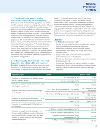 National
                                                                                                                   Prevention
                                                                                                                     Strategy


3 Provide effective sexual health                                    health292; for example, people living with HIV who receive
education, especially for adolescents.                               antiretroviral therapy are 92 percent less likely to transmit
Medically accurate, developmentally appropriate, and evidence-       HIV to others.293 Early identification and treatment of HIV and
based sexual health education provides people with the skills and    chronic viral hepatitis infections can halt disease progression
resources to help make informed and responsible decisions.287 In     and improve the quality and length of life. Many common STIs
adolescents, this decision making may delay initiation of sexual     (e.g., gonorrhea, chlamydia) can generally be cured with a single
behavior; in adults, including seniors, it may encourage safe        treatment. Increasing access to and fostering linkages between
sex even if pregnancy is no longer a concern.288 Effective sexual    health care and community systems, especially those that provide
health education, mentoring programs, and other evidence-            low cost services, can improve early detection and treatment.294
based activities can reduce risks associated with unintended
pregnancy or HIV and other STIs and increase communication,          Actions
decision-making, and healthy relationship skills needed to foster    The Federal Government will
relationships free of sexual violence.289 Parental and caregiver     • Increase access to comprehensive preconception and prenatal
monitoring, support, and effective communication with their            care, especially for low-income and at-risk women.
children about sexual topics can decrease sexual risk-taking         • Research and disseminate ways to effectively prevent
behavior among adolescents.290 Programs that empower parents           premature birth, birth defects, and Sudden Infant Death
and caregivers with the knowledge and skills to effectively guide      Syndrome (SIDS).
their children about sexual health can effectively prevent sexual    • Support states, tribes, and communities to implement
risk behavior among youth.291                                          evidence-based sexual health education.
                                                                     • Promote and disseminate national screening recommendations
4 Enhance early detection of HIV viral     ,                           for HIV and other STIs.
hepatitis, and other STIs and improve                                • Promote and disseminate best practices and tools to reduce
linkage to care. Routine screening can enhance early                   behavioral risk factors (e.g., sexual violence, alcohol and other
detection of HIV, viral hepatitis, chlamydia, and other STIs.          drug use) that contribute to high rates of HIV/STIs and teen
Linking people to treatment reduces transmission and improves          pregnancy.


 Key Indicators                                        Current                                                10-Year Target

 Proportion of children born with low birth weight                                  Low birth weight: 8.2%                        7.8%
 and very low birth weight                                                     Very low birth weight: 1.5%                        1.4%
 Proportion of pregnant females who received early
                                                                                                     70.5%                      77.6%
 and adequate prenatal care
                                                                                                                  36.2 pregnancies per
                                                        15–17 years: 40.2 pregnancies per 1,000 females
 Pregnancy rates among adolescent females aged                                                                          1,000 females
 15 to 19 years                                                                                                 105.9 pregnancies per
                                                       18–19 years: 117.7 pregnancies per 1,000 females
                                                                                                                       1,000 females

 Proportion of sexually active persons aged 15 to 44                                       Females: 78.9%              Females: 86.7%
 years who received reproductive health services                                             Males: 14.9%                Males: 16.4%
 Proportion of people living with HIV who know
                                                                                                     79.0%                      90.0%
 their serostatus
                                                          16–20 years enrolled in Medicaid plans: 52.7%                         74.4%
 Proportion of sexually active females aged 16 to
                                                          21–24 years enrolled in Medicaid plans: 59.4%                         80.0%
 20 years and 21 to 24 years enrolled in Medicaid
 and commercial health insurance plans who were                  16–20 years enrolled in commercial health
                                                                                                                                65.9%
 screened for genital Chlamydia infections during                                   insurance plans: 40.1%
 the measurement year                                            21–24 years enrolled in commercial health
                                                                                                                                78.3%
                                                                                    insurance plans: 43.5%

                                                                                                                                       45
 