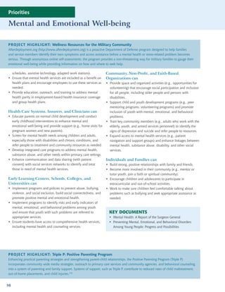 Priorities

Mental and Emotional Well-being

PROJECT HIGHLIGHT: Wellness Resources for the Military Community
Afterdeployment.org (http://www.afterdeployment.org) is a proactive Department of Defense program designed to help families
and service members identify their own symptoms and access assistance before a mental health or stress-related problem becomes
serious. Through anonymous online self-assessments, the program provides a non-threatening way for military families to gauge their
emotional well-being while providing information on how and where to seek help.

  schedules, assistive technology, adapted work stations).            Community, Non-Profit, and Faith-Based
• Ensure that mental health services are included as a benefit on     Organizations can
  health plans and encourage employees to use these services as       • Provide space and organized activities (e.g., opportunities for
  needed.                                                               volunteering) that encourage social participation and inclusion
• Provide education, outreach, and training to address mental           for all people, including older people and persons with
  health parity in employment-based health insurance coverage           disabilities.
  and group health plans.                                             • Support child and youth development programs (e.g., peer
                                                                        mentoring programs, volunteering programs) and promote
Health Care Systems, Insurers, and Clinicians can                       inclusion of youth with mental, emotional, and behavioral
• Educate parents on normal child development and conduct               problems.
  early childhood interventions to enhance mental and                 • Train key community members (e.g., adults who work with the
  emotional well-being and provide support (e.g., home visits for       elderly, youth, and armed services personnel) to identify the
  pregnant women and new parents).                                      signs of depression and suicide and refer people to resources.
• Screen for mental health needs among children and adults,           • Expand access to mental health services (e.g., patient
  especially those with disabilities and chronic conditions, and        navigation and support groups) and enhance linkages between
  refer people to treatment and community resources as needed.          mental health, substance abuse, disability, and other social
• Develop integrated care programs to address mental health,            services.
  substance abuse, and other needs within primary care settings.
• Enhance communication and data sharing (with patient                Individuals and Families can
  consent) with social services networks to identify and treat        • Build strong, positive relationships with family and friends.
  those in need of mental health services.                            • Become more involved in their community (e.g., mentor or
                                                                        tutor youth, join a faith or spiritual community).
Early Learning Centers, Schools, Colleges, and                        • Encourage children and adolescents to participate in
Universities can                                                        extracurricular and out-of-school activities.
• Implement programs and policies to prevent abuse, bullying,         • Work to make sure children feel comfortable talking about
  violence, and social exclusion, build social connectedness, and       problems such as bullying and seek appropriate assistance as
  promote positive mental and emotional health.                         needed.
• Implement programs to identify risks and early indicators of
  mental, emotional, and behavioral problems among youth
  and ensure that youth with such problems are referred to              KEY DOCUMENTS
  appropriate services.                                                 • Mental Health: A Report of the Surgeon General
• Ensure students have access to comprehensive health services,         • Preventing Mental, Emotional, and Behavioral Disorders
  including mental health and counseling services.                        Among Young People: Progress and Possibilities




PROJECT HIGHLIGHT: Triple P: Positive Parenting Program
Enhancing practical parenting strategies and strengthening parent-child relationships, the Positive Parenting Program (Triple P)
incorporates community wide media strategies, outreach to primary care services and community agencies, and behavioral counseling
into a system of parenting and family support. Systems of support, such as Triple P, contribute to reduced rates of child maltreatment,
out-of-home placements, and child injuries.318


50
 