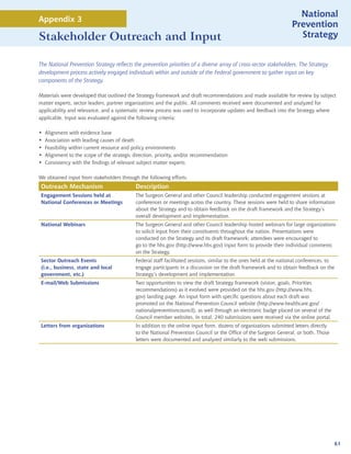 National
Appendix 3
                                                                                                                    Prevention
Stakeholder Outreach and Input                                                                                        Strategy


The National Prevention Strategy reflects the prevention priorities of a diverse array of cross-sector stakeholders. The Strategy
development process actively engaged individuals within and outside of the Federal government to gather input on key
components of the Strategy.

Materials were developed that outlined the Strategy framework and draft recommendations and made available for review by subject
matter experts, sector leaders, partner organizations and the public. All comments received were documented and analyzed for
applicability and relevance, and a systematic review process was used to incorporate updates and feedback into the Strategy where
applicable. Input was evaluated against the following criteria:

•   Alignment with evidence base
•   Association with leading causes of death
•   Feasibility within current resource and policy environments
•   Alignment to the scope of the strategic direction, priority, and/or recommendation
•   Consistency with the findings of relevant subject matter experts

We obtained input from stakeholders through the following efforts.
 Outreach Mechanism                         Description
 Engagement Sessions held at                The Surgeon General and other Council leadership conducted engagement sessions at
 National Conferences or Meetings           conferences or meetings across the country. These sessions were held to share information
                                            about the Strategy and to obtain feedback on the draft framework and the Strategy’s
                                            overall development and implementation.
 National Webinars                          The Surgeon General and other Council leadership hosted webinars for large organizations
                                            to solicit input from their constituents throughout the nation. Presentations were
                                            conducted on the Strategy and its draft framework; attendees were encouraged to
                                            go to the hhs.gov (http://www.hhs.gov) input form to provide their individual comments
                                            on the Strategy.
 Sector Outreach Events                     Federal staff facilitated sessions, similar to the ones held at the national conferences, to
 (i.e., business, state and local           engage participants in a discussion on the draft framework and to obtain feedback on the
 government, etc.)                          Strategy’s development and implementation.
 E-mail/Web Submissions                     Two opportunities to view the draft Strategy framework (vision, goals, Priorities
                                            recommendations) as it evolved were provided on the hhs.gov (http://www.hhs.
                                            gov) landing page. An input form with specific questions about each draft was
                                            promoted on the National Prevention Council website (http://www.healthcare.gov/
                                            nationalpreventioncouncil), as well through an electronic badge placed on several of the
                                            Council member websites. In total, 240 submissions were received via the online portal.
 Letters from organizations                 In addition to the online input form, dozens of organizations submitted letters directly
                                            to the National Prevention Council or the Office of the Surgeon General, or both. Those
                                            letters were documented and analyzed similarly to the web submissions.




                                                                                                                                       61
 