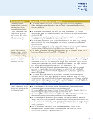 National
                                                                                                               Prevention
                                                                                                                 Strategy



Recommendation                  Supporting Evidence-Based Interventions
Enhance cross-sector            • IOM: Private and public purchasers, health care organizations, clinicians, and patients
collaboration in community        should work together to redesign health care. http://www.nap.edu/openbook.php?record_
planning and design to            id=10027page=8
promote health and safety.
Expand and increase access      • HP: Increase the number of States that record vital events using the latest U.S. standard
to information technology         certificates and report. http://www.healthypeople.gov/2020/topicsobjectives2020/objectiveslist.
and integrated data systems       aspx?topicid=35
to promote cross-sector         • HP: Increase the proportion of quality, health-related websites. http://www.healthypeople.
information exchange.             gov/2020/topicsobjectives2020/objectiveslist.aspx?topicid=18
                                • HP: Increase the proportion of online health information seekers who report easily accessing
                                  health information http://www.healthypeople.gov/2020/topicsobjectives2020/objectiveslist.
                                  aspx?topicid=18
                                • HP: Increase the proportion of medical practices that use electronic health records. http://www.
                                  healthypeople.gov/2020/topicsobjectives2020/objectiveslist.aspx?topicid=18
Identify and implement          • IOM: Making evidence the foundation of decision making and the measure of success. http://
strategies that are proven to     books.nap.edu/openbook.php?record_id=10548page=4
work and conduct research
where evidence is lacking.
Maintain a skilled, cross-      • IOM: Greater emphasis in public health curricula should be placed on managerial and leadership
trained, and diverse              skills, such as the ability to communicate important agency values to employees and enlist their
prevention workforce.             commitment; to sense and deal with important changes in the environment; to plan, mobilize,
                                  and use resources effectively; and to relate the operation of the agency to its larger community
                                  role. http://books.nap.edu/openbook.php?record_id=10548page=418
                                • IOM: Schools of public health should strengthen their response to the needs for qualified
                                  personnel for important, but often neglected aspects of public health such as the health
                                  of minority groups and international health. http://books.nap.edu/openbook.php?record_
                                  id=10548page=418
                                • IOM: Schools of public health should encourage and assist other institutions to prepare
                                  appropriate, qualified public health personnel for positions in the field. When educational
                                  institutions other than schools of public health undertake to train personnel for work in the field,
                                  careful attention to the scope and capacity of the educational program is essential. http://books.
                                  nap.edu/openbook.php?record_id=10548page=418
CLINICAL AND COMMUNITY PREVENTIVE SERVICES
Support the National Quality    • CG: Increasing Tobacco Use Cessation: Provider Reminders When Used Alone. http://www.
Strategy’s focus on improving     thecommunityguide.org/tobacco/cessation/providerreminders.html
cardiovascular health.          • CG: Increasing Tobacco Use Cessation: Provider Reminders With Provider Education. http://www.
                                  thecommunityguide.org/tobacco/cessation/providerreminderedu.html
                                • CG: Increasing Tobacco Use Cessation: Reducing Client Out-of-Pocket Costs for Cessation Therapies.
                                  http://www.thecommunityguide.org/tobacco/cessation/outofpocketcosts.html
                                • CG: Increasing Tobacco Use Cessation: Multicomponent Interventions that Include Telephone
                                  Support. http://www.thecommunityguide.org/tobacco/cessation/multicomponentinterventions.html
                                • USPSTF: Recommends that clinicians ask all adults about tobacco use and provide tobacco cessation
                                  interventions for those who use tobacco products. http://www.uspreventiveservicestaskforce.org/
                                  uspstf/uspstbac2.htm
                                • USPSTF: Recommends that clinicians ask all pregnant women about tobacco use and
                                  provide augmented, pregnancy-tailored counseling for those who smoke. http://www.
                                  uspreventiveservicestaskforce.org/uspstf/uspstbac2.htm




                                                                                                                                         65
 